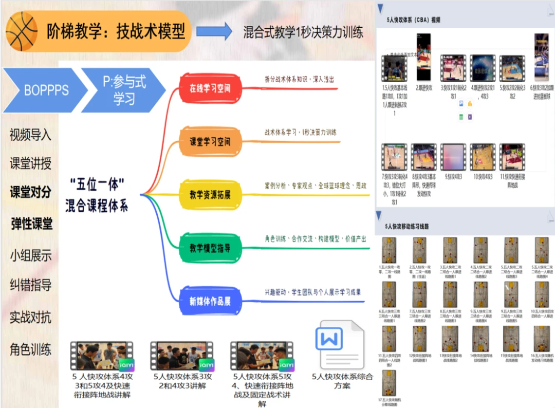 篮球一周训练计划控球后卫_1